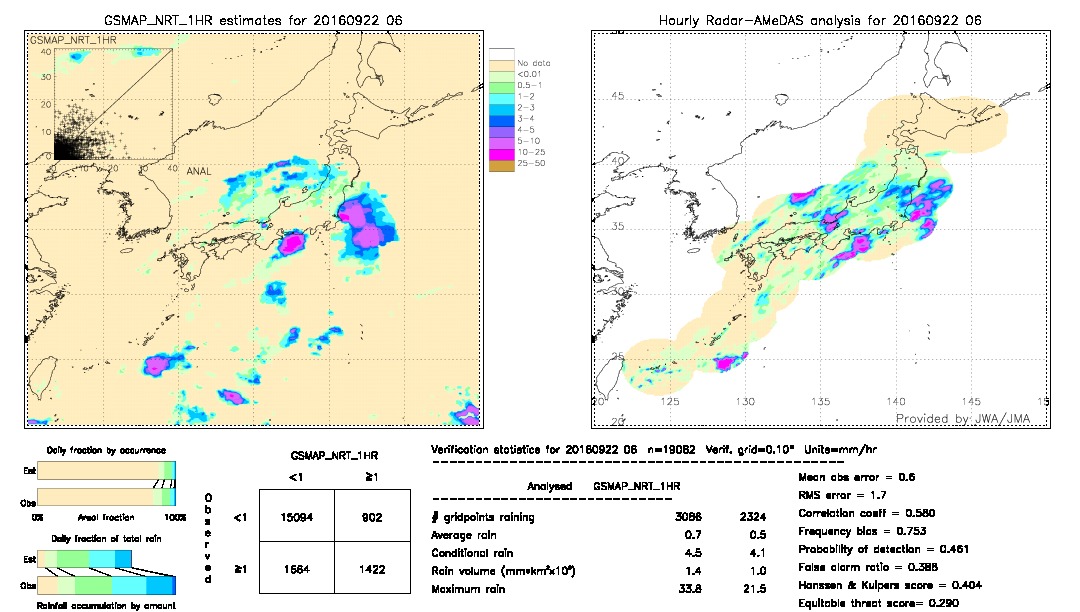 GSMaP NRT validation image.  2016/09/22 06 