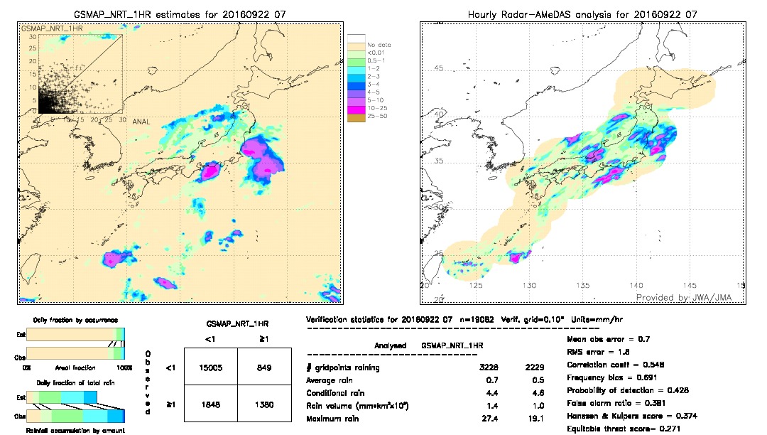 GSMaP NRT validation image.  2016/09/22 07 