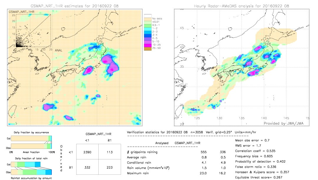 GSMaP NRT validation image.  2016/09/22 08 