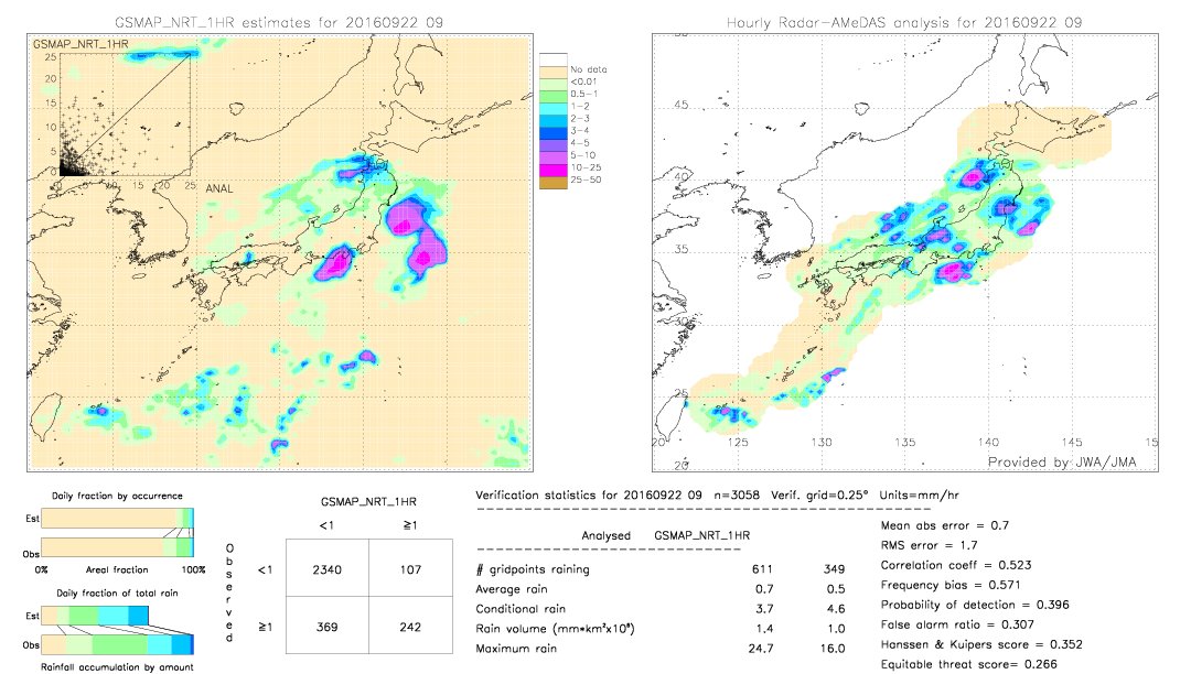 GSMaP NRT validation image.  2016/09/22 09 