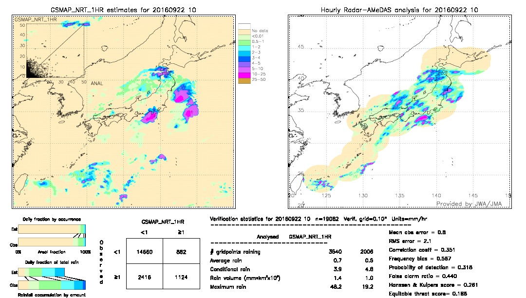 GSMaP NRT validation image.  2016/09/22 10 