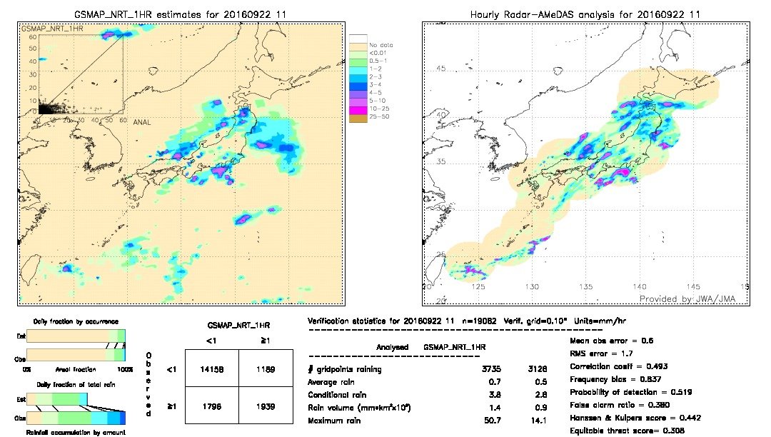 GSMaP NRT validation image.  2016/09/22 11 