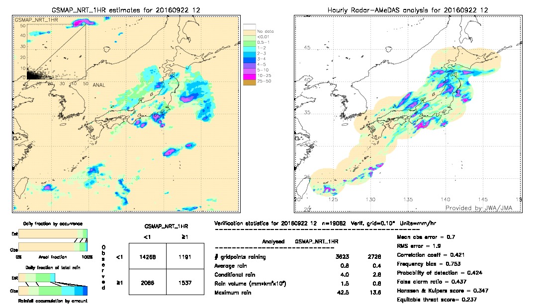 GSMaP NRT validation image.  2016/09/22 12 