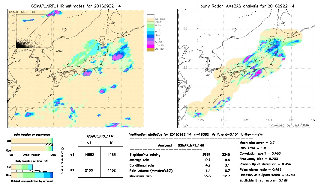 GSMaP NRT validation image.  2016/09/22 14 