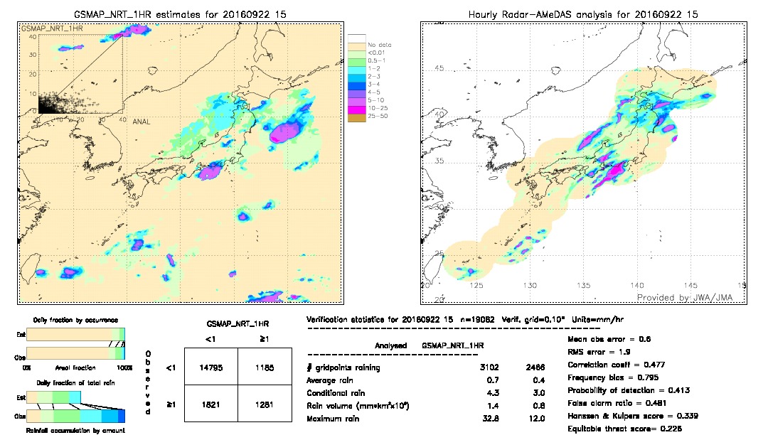 GSMaP NRT validation image.  2016/09/22 15 