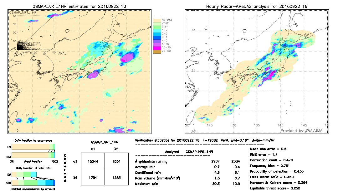 GSMaP NRT validation image.  2016/09/22 16 