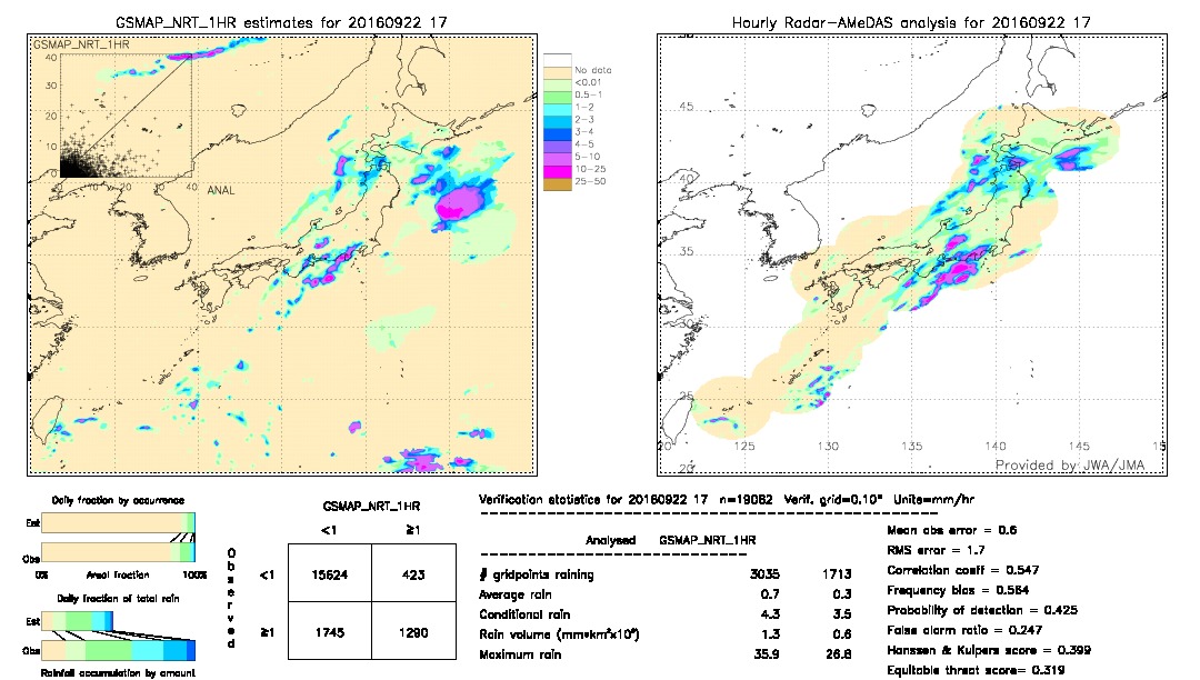 GSMaP NRT validation image.  2016/09/22 17 