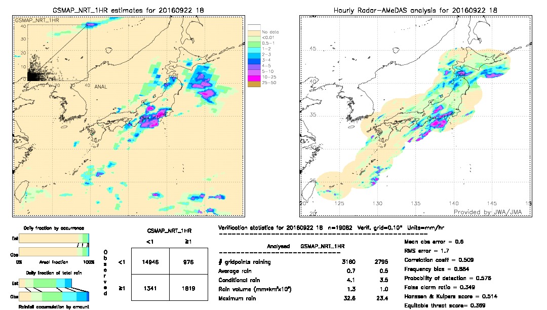 GSMaP NRT validation image.  2016/09/22 18 