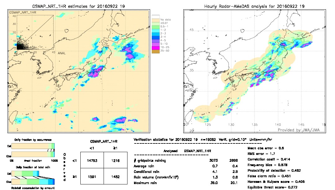 GSMaP NRT validation image.  2016/09/22 19 