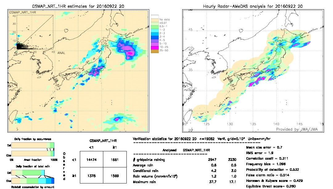 GSMaP NRT validation image.  2016/09/22 20 