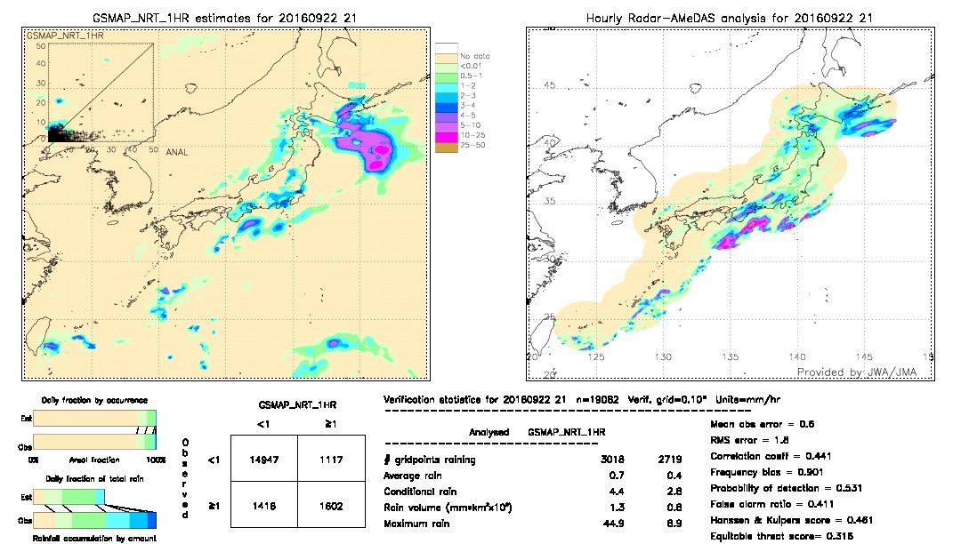 GSMaP NRT validation image.  2016/09/22 21 