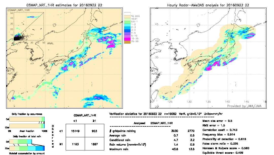 GSMaP NRT validation image.  2016/09/22 22 