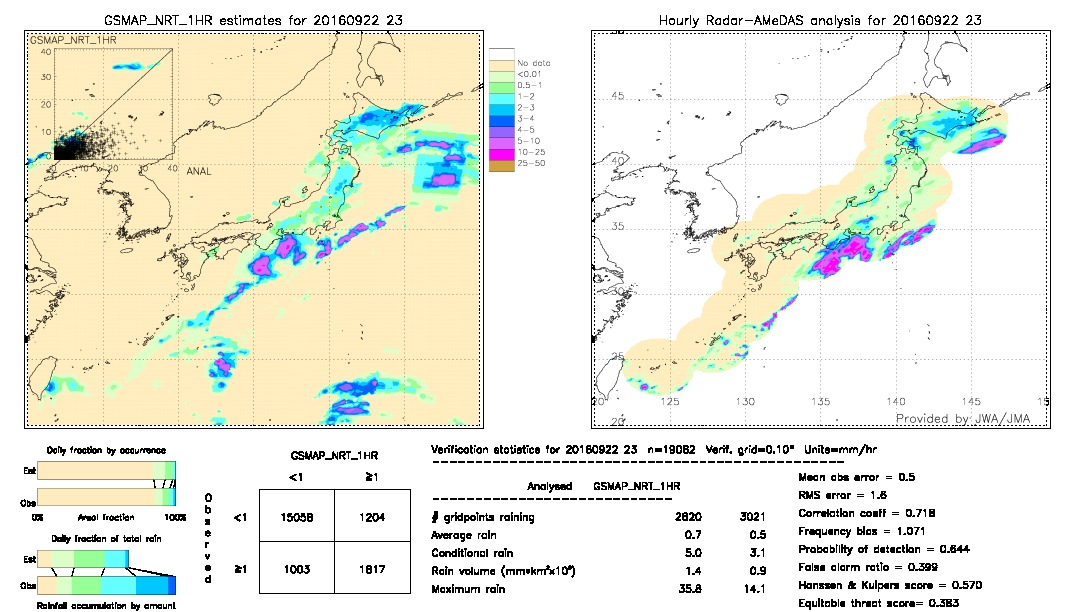 GSMaP NRT validation image.  2016/09/22 23 