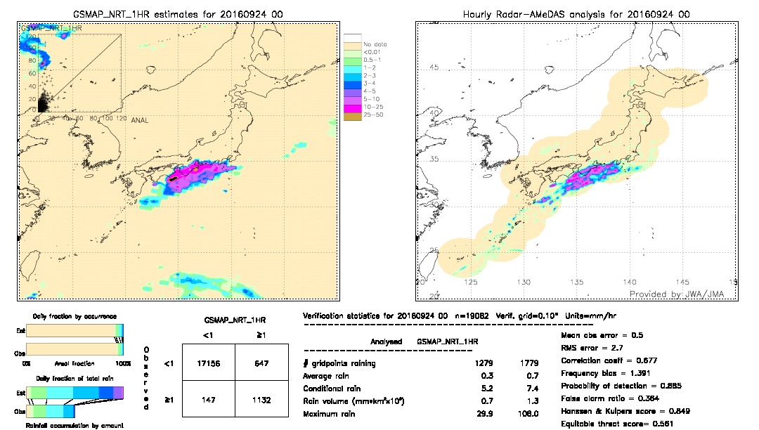 GSMaP NRT validation image.  2016/09/24 00 