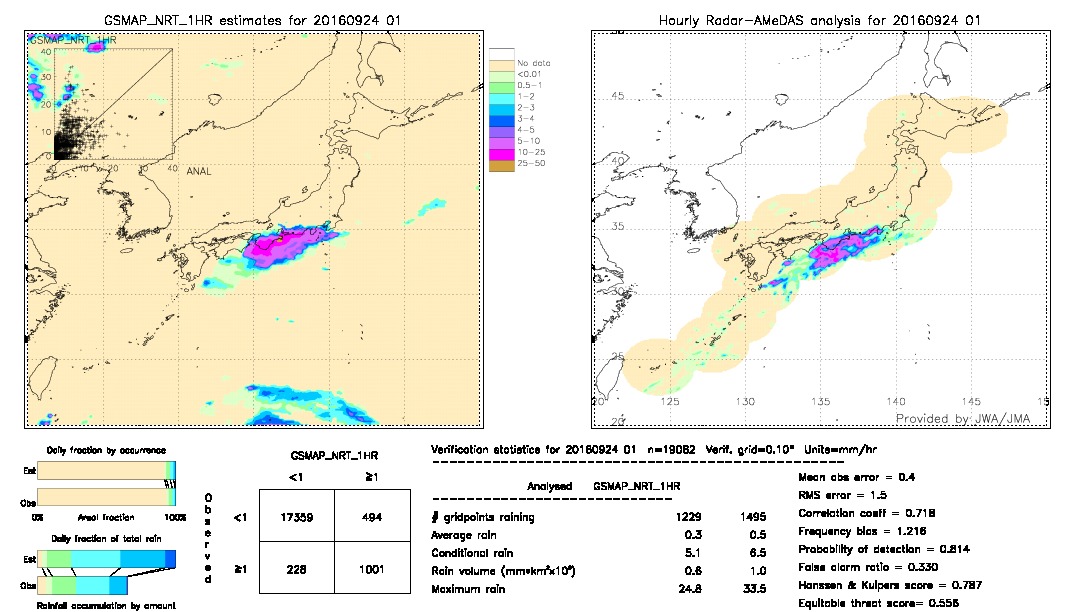 GSMaP NRT validation image.  2016/09/24 01 