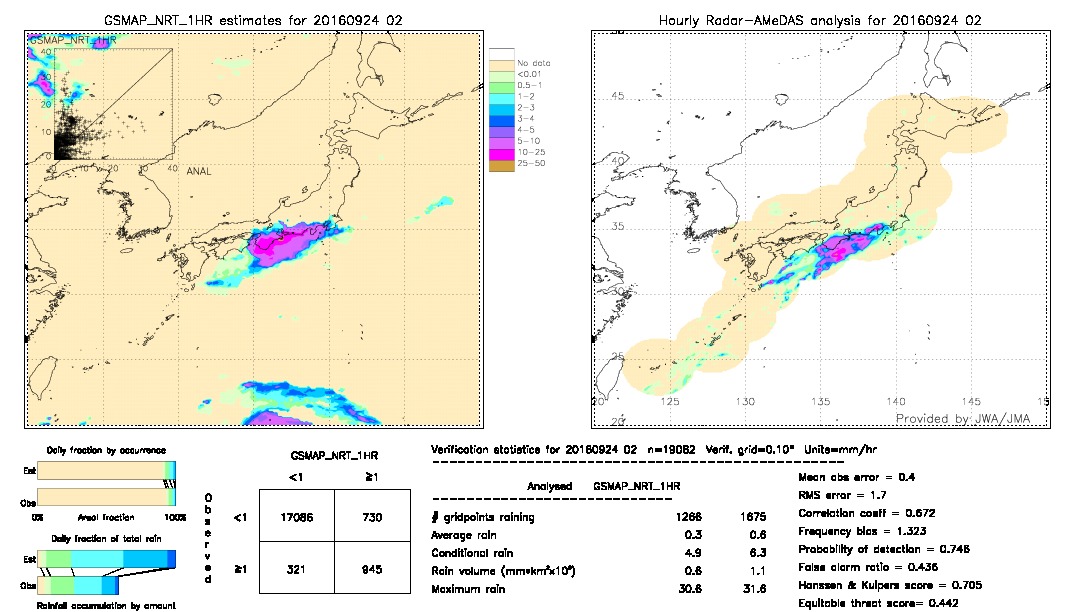 GSMaP NRT validation image.  2016/09/24 02 