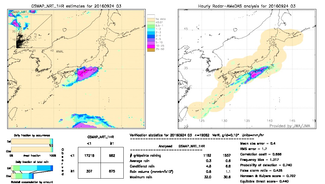 GSMaP NRT validation image.  2016/09/24 03 