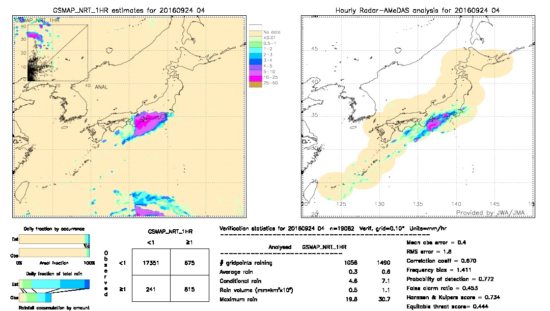 GSMaP NRT validation image.  2016/09/24 04 