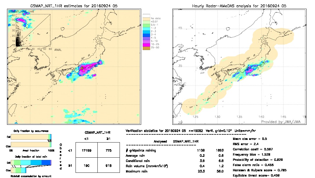 GSMaP NRT validation image.  2016/09/24 05 