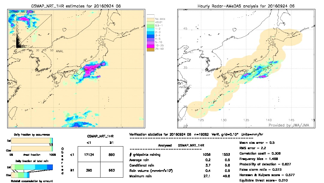 GSMaP NRT validation image.  2016/09/24 06 