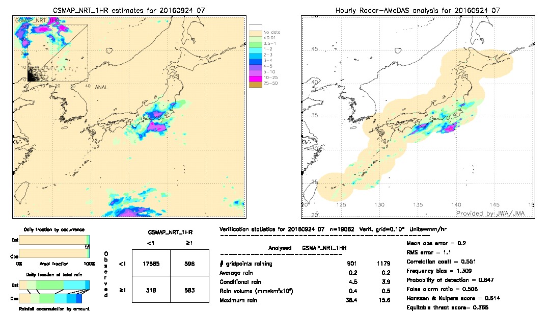 GSMaP NRT validation image.  2016/09/24 07 