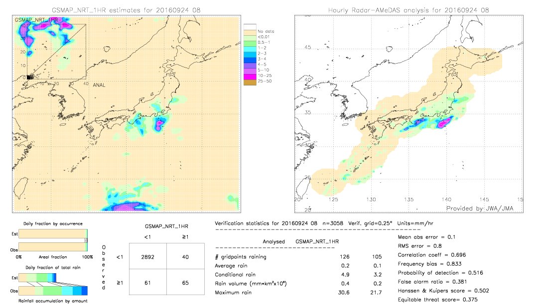 GSMaP NRT validation image.  2016/09/24 08 