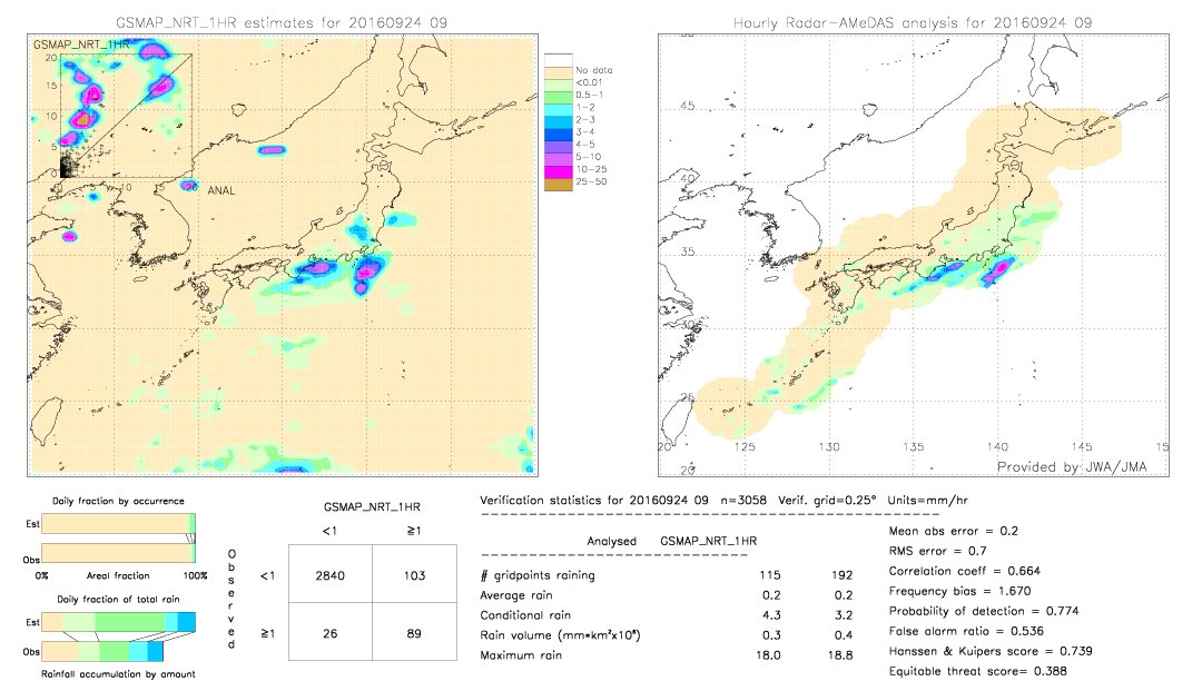 GSMaP NRT validation image.  2016/09/24 09 