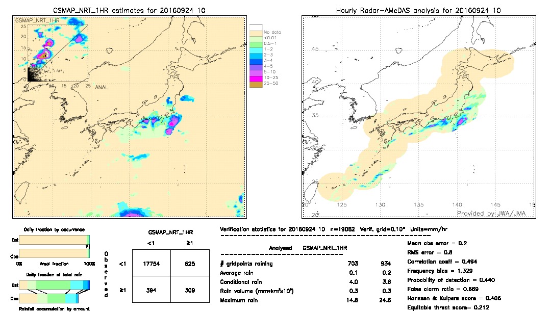 GSMaP NRT validation image.  2016/09/24 10 