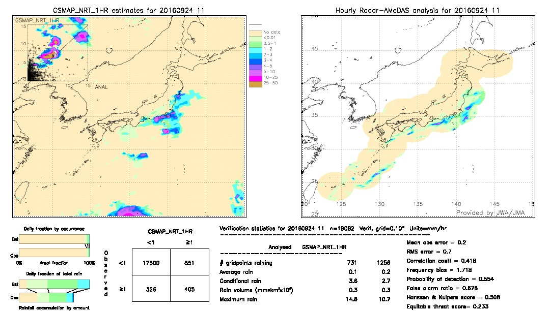 GSMaP NRT validation image.  2016/09/24 11 