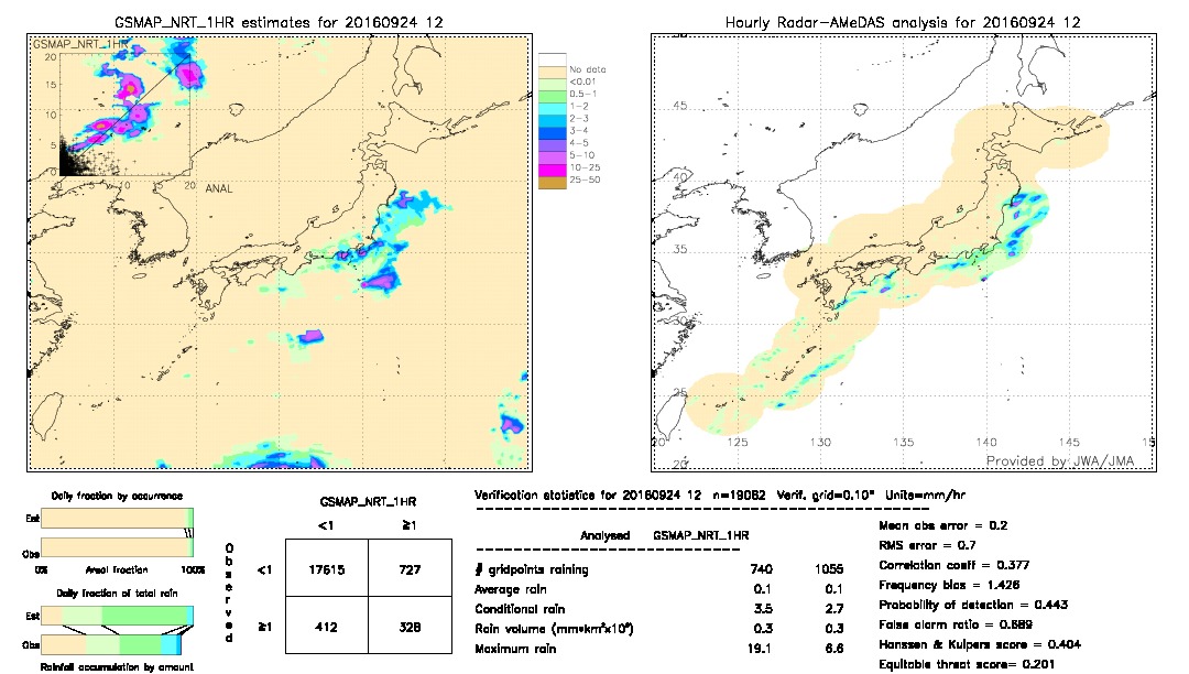 GSMaP NRT validation image.  2016/09/24 12 