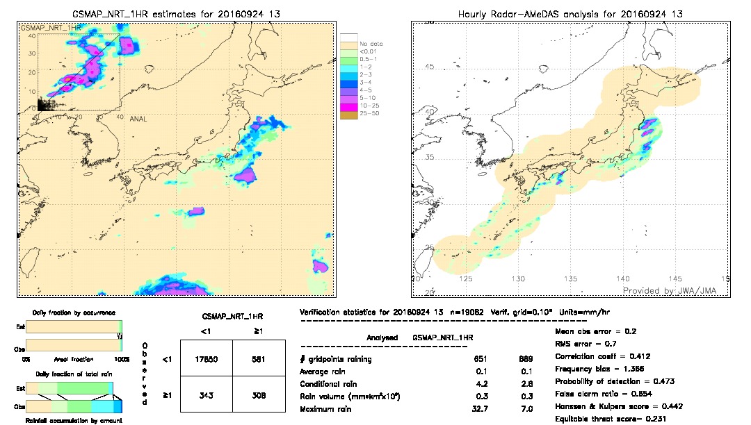 GSMaP NRT validation image.  2016/09/24 13 