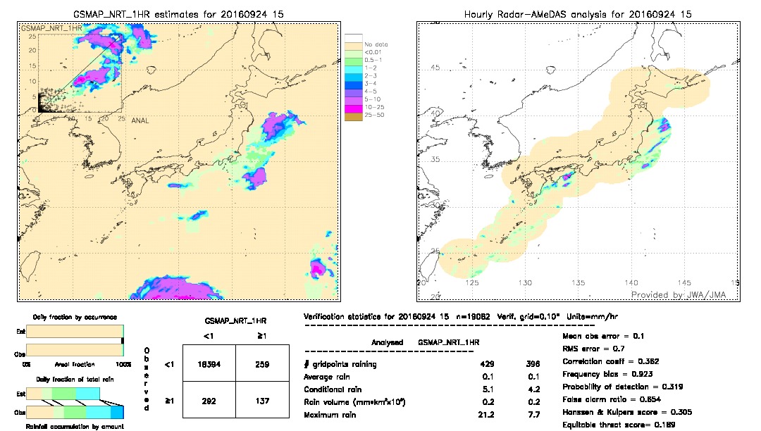 GSMaP NRT validation image.  2016/09/24 15 