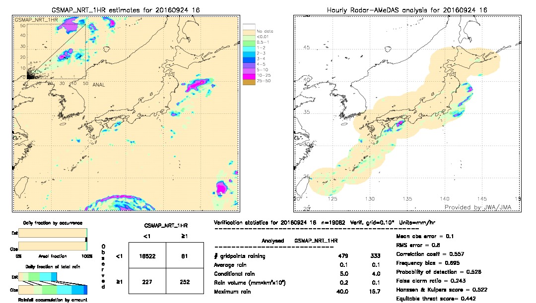 GSMaP NRT validation image.  2016/09/24 16 