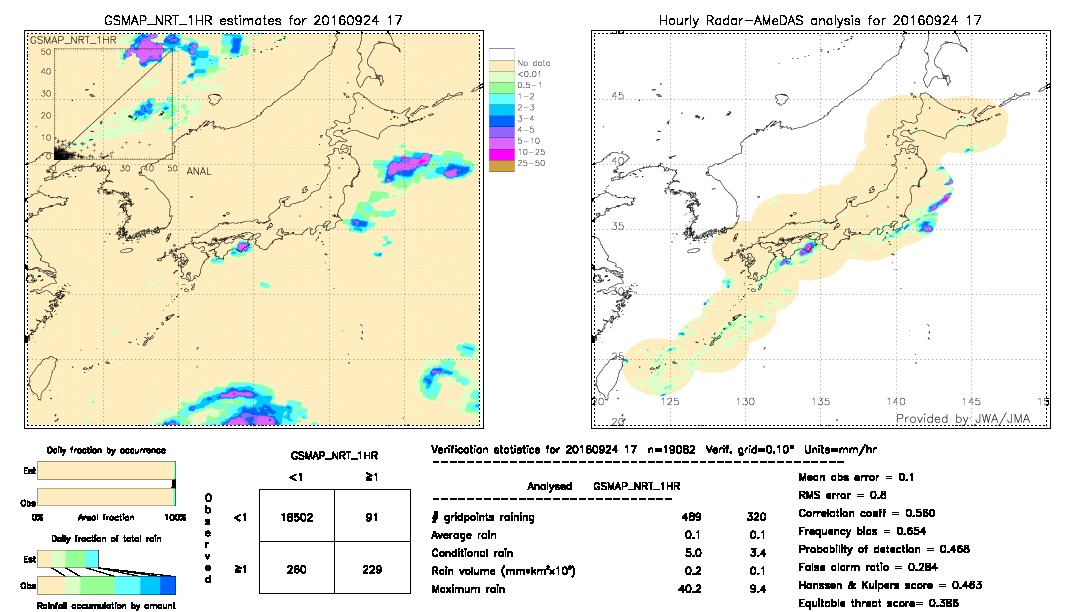 GSMaP NRT validation image.  2016/09/24 17 