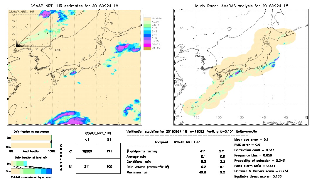 GSMaP NRT validation image.  2016/09/24 18 