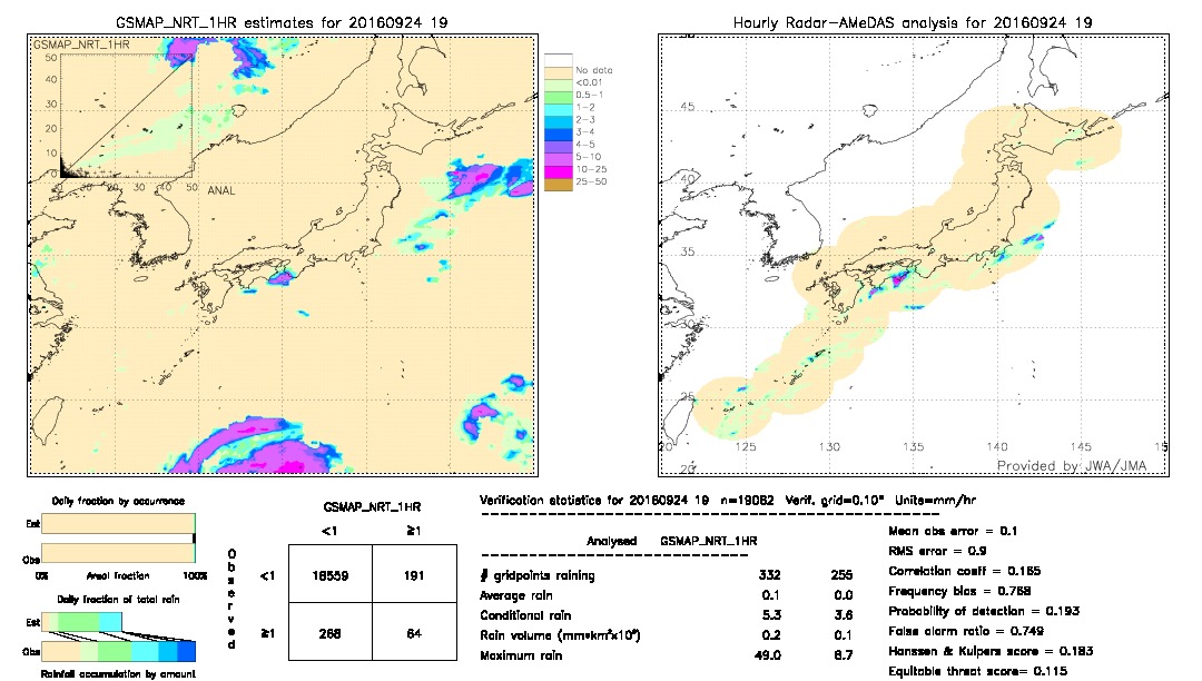 GSMaP NRT validation image.  2016/09/24 19 