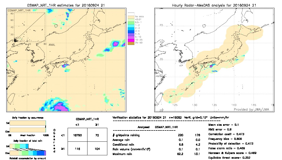 GSMaP NRT validation image.  2016/09/24 21 