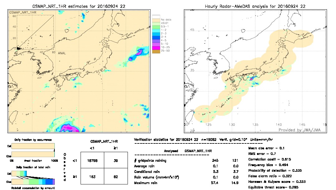 GSMaP NRT validation image.  2016/09/24 22 