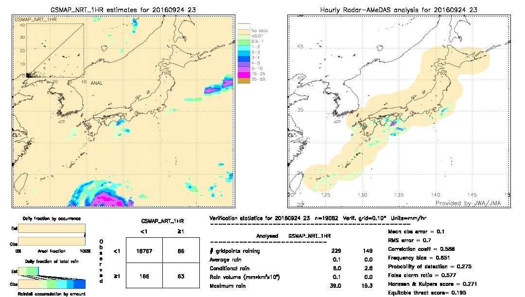 GSMaP NRT validation image.  2016/09/24 23 