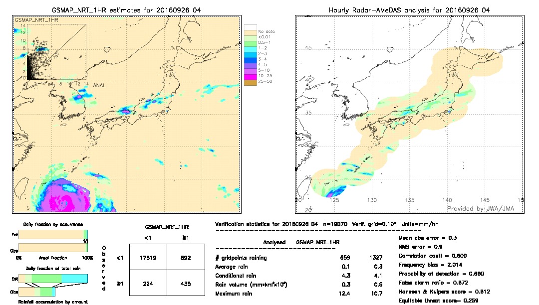 GSMaP NRT validation image.  2016/09/26 04 