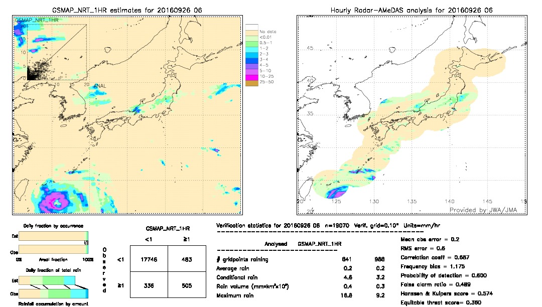 GSMaP NRT validation image.  2016/09/26 06 