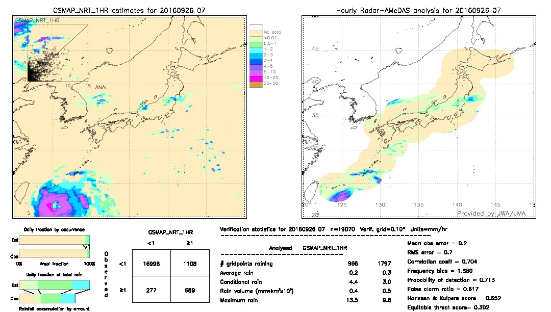 GSMaP NRT validation image.  2016/09/26 07 