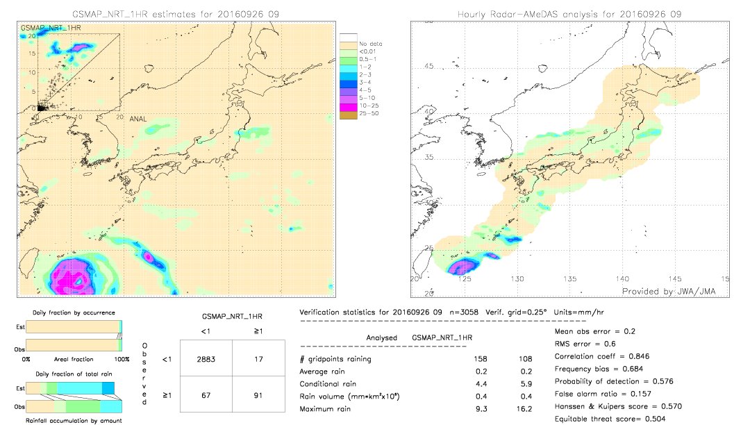 GSMaP NRT validation image.  2016/09/26 09 