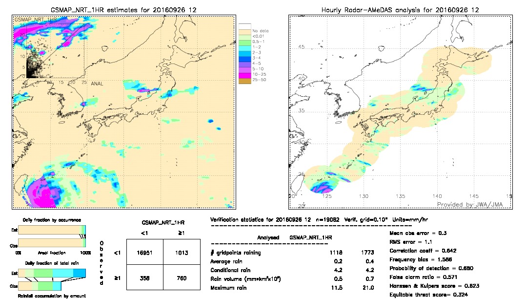 GSMaP NRT validation image.  2016/09/26 12 