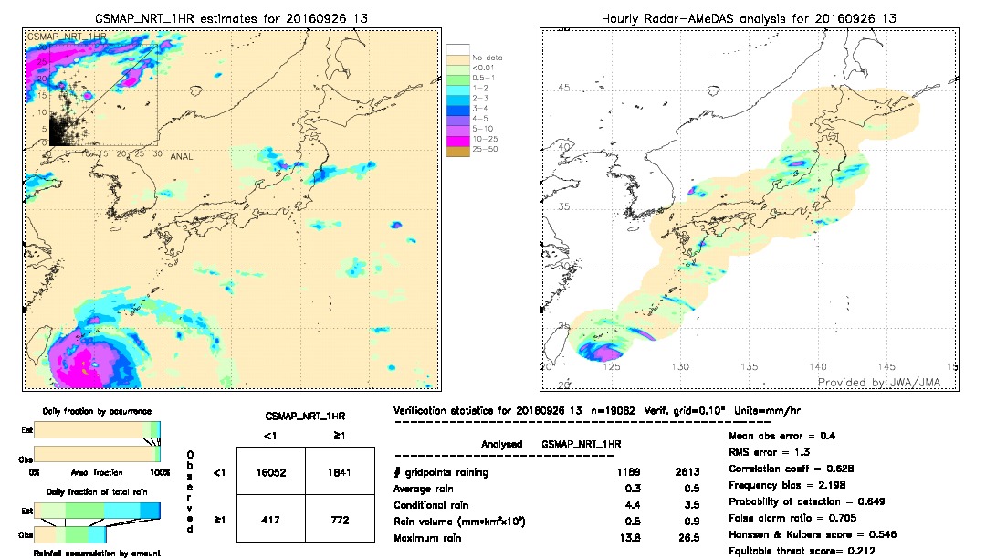 GSMaP NRT validation image.  2016/09/26 13 