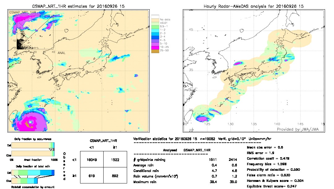 GSMaP NRT validation image.  2016/09/26 15 