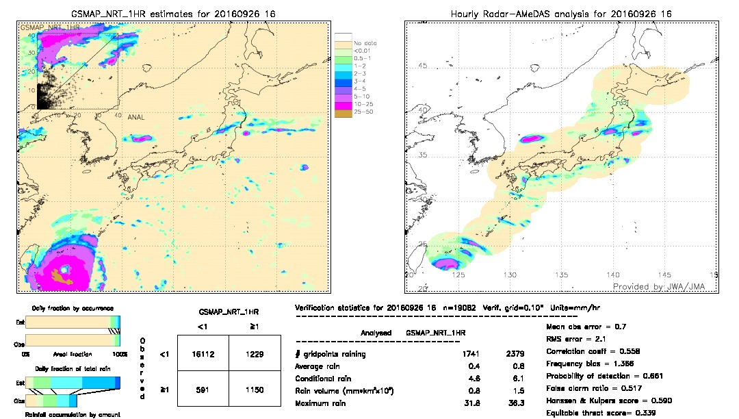 GSMaP NRT validation image.  2016/09/26 16 