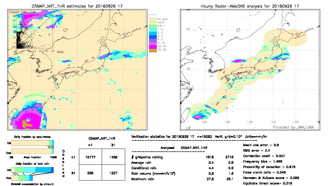 GSMaP NRT validation image.  2016/09/26 17 