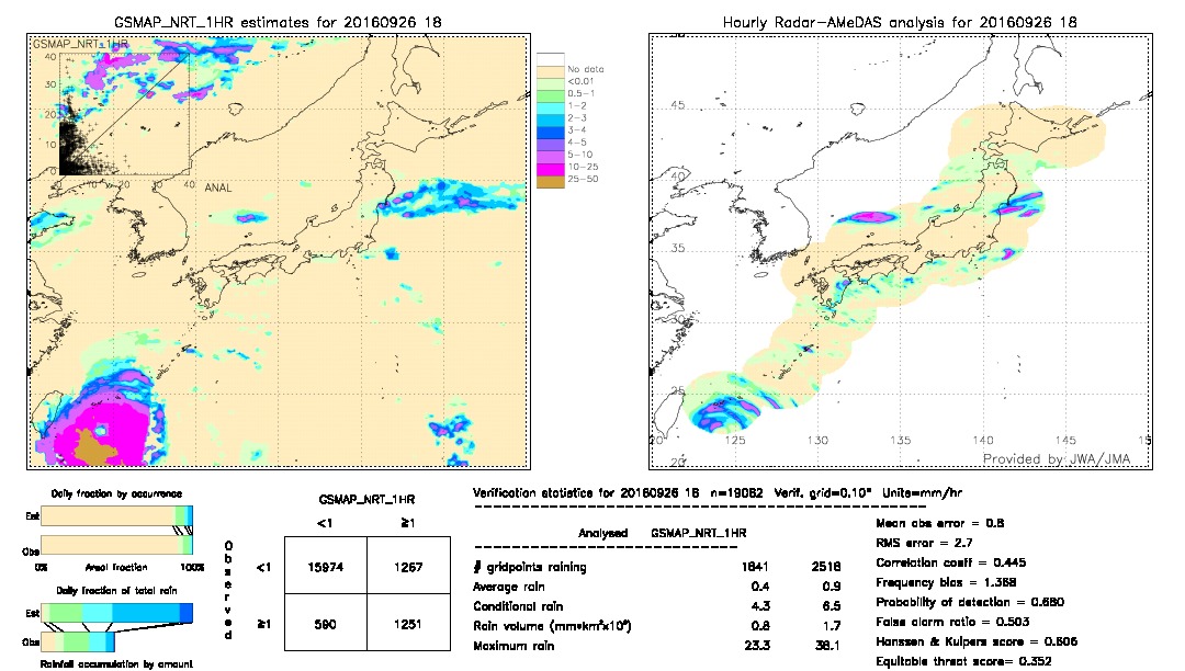 GSMaP NRT validation image.  2016/09/26 18 