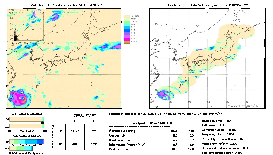 GSMaP NRT validation image.  2016/09/26 22 